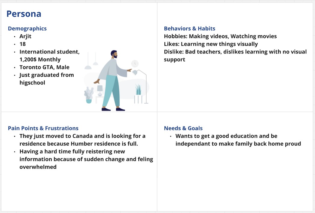 User persona illustration of Arjit Singh, an international student searching for housing
