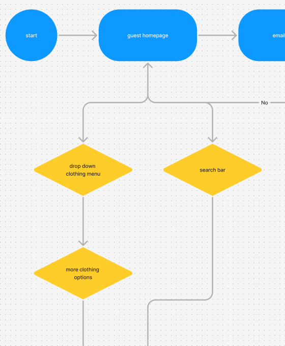H&M original user flow diagram showing multiple steps to navigate clothing menu
