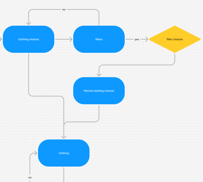 H&M original filter user flow requiring a separate page