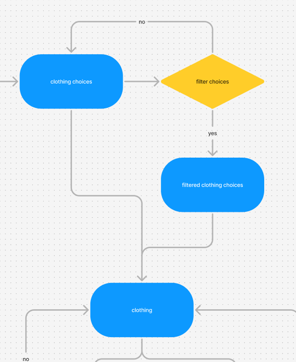 Revised user flow integrating filter options on the same shopping page